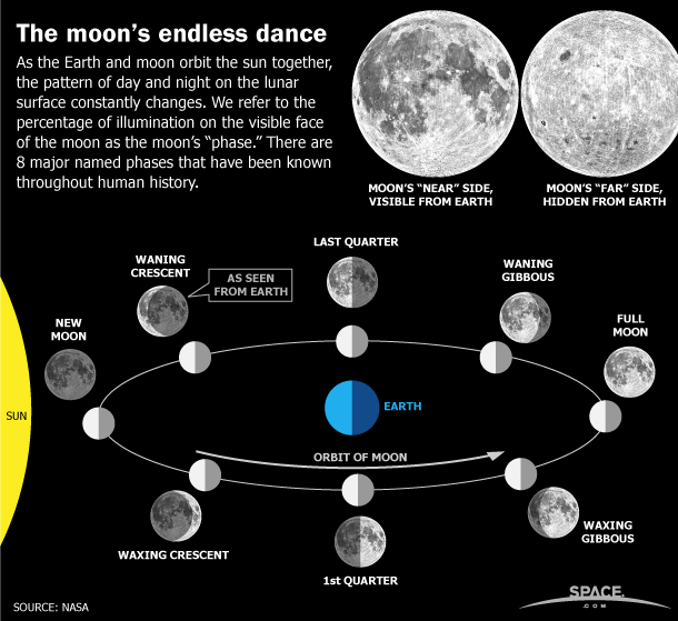 Some education for ya. Credit: Space/NASA