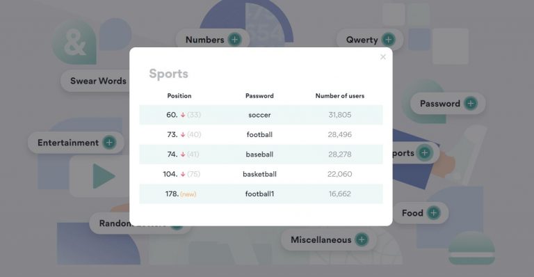 nordpass most common passwords